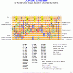 JCM800 vero layout